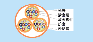 9 430 35.8 23.9 18661 9330 144芯软光缆 23.9 430 35.8 23.